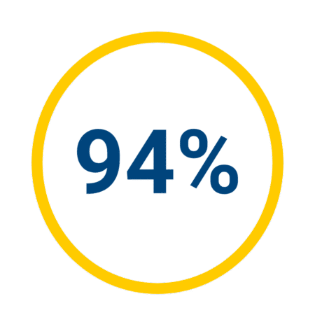 Graphic displaying the statistic of