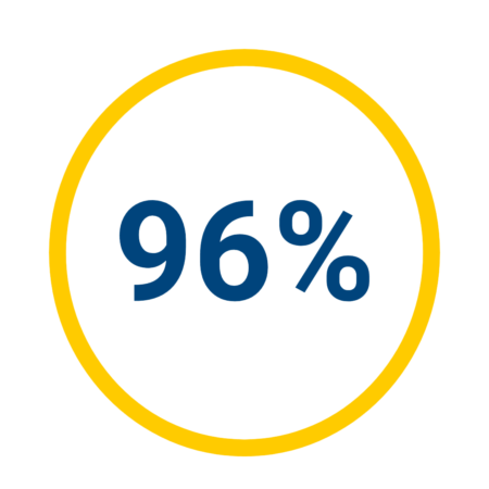 Graphic displaying the statistic 