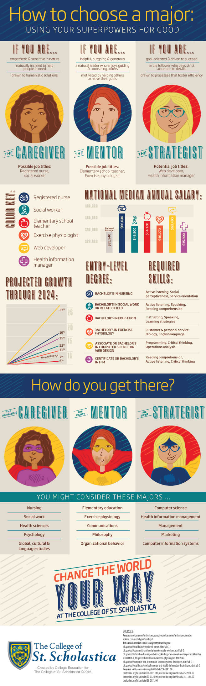 How-to-choose-a-major